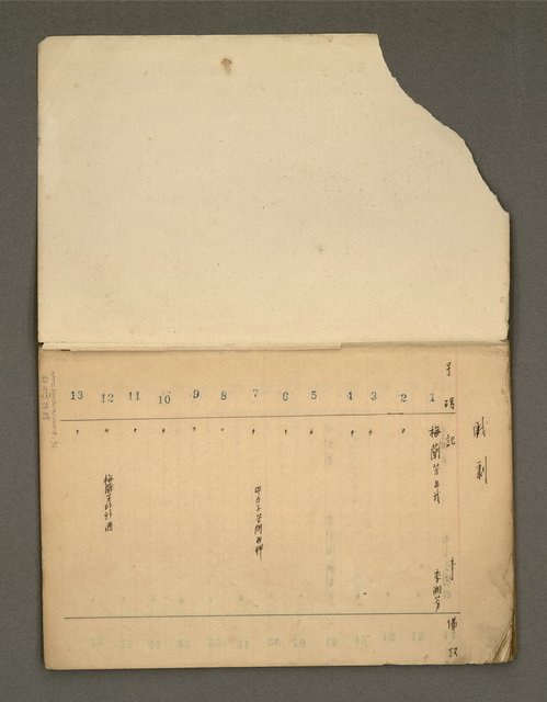 主要名稱：綠珊盦藏書一覽表圖檔，第25張，共116張