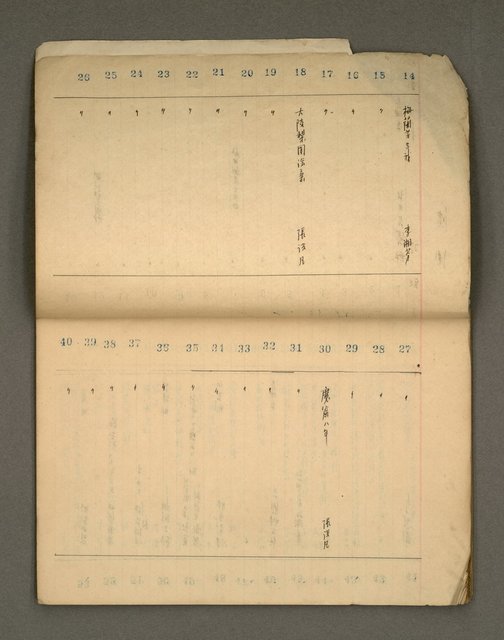 主要名稱：綠珊盦藏書一覽表圖檔，第26張，共116張