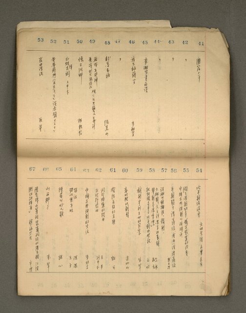 主要名稱：綠珊盦藏書一覽表圖檔，第27張，共116張