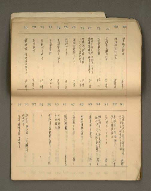 主要名稱：綠珊盦藏書一覽表圖檔，第28張，共116張