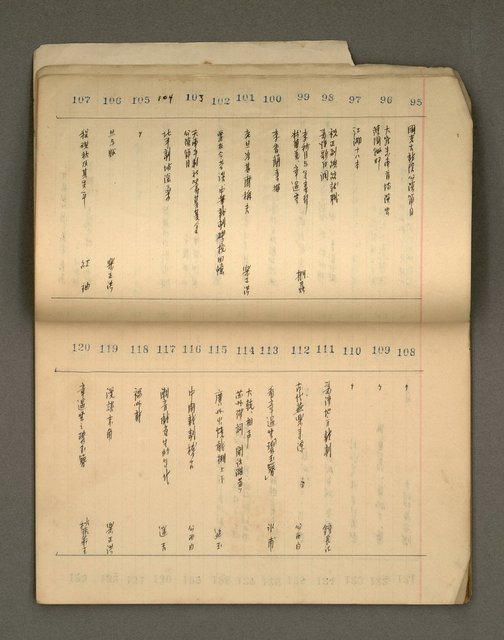 主要名稱：綠珊盦藏書一覽表圖檔，第29張，共116張