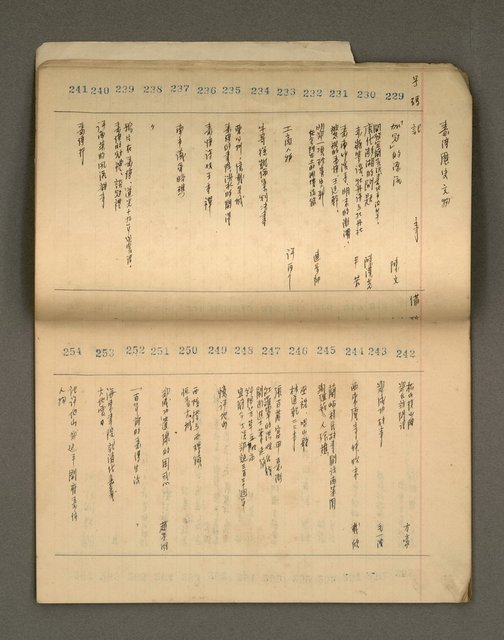 主要名稱：綠珊盦藏書一覽表圖檔，第31張，共116張