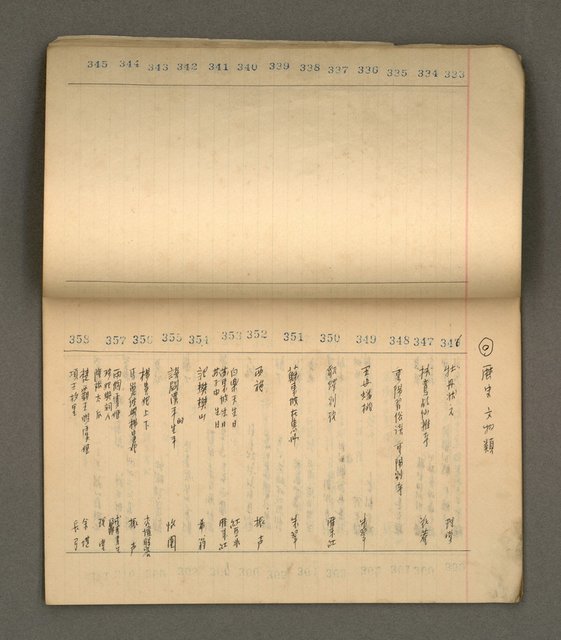 主要名稱：綠珊盦藏書一覽表圖檔，第33張，共116張