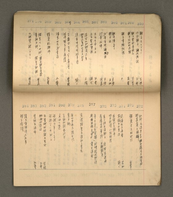 主要名稱：綠珊盦藏書一覽表圖檔，第34張，共116張