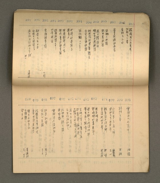 主要名稱：綠珊盦藏書一覽表圖檔，第35張，共116張