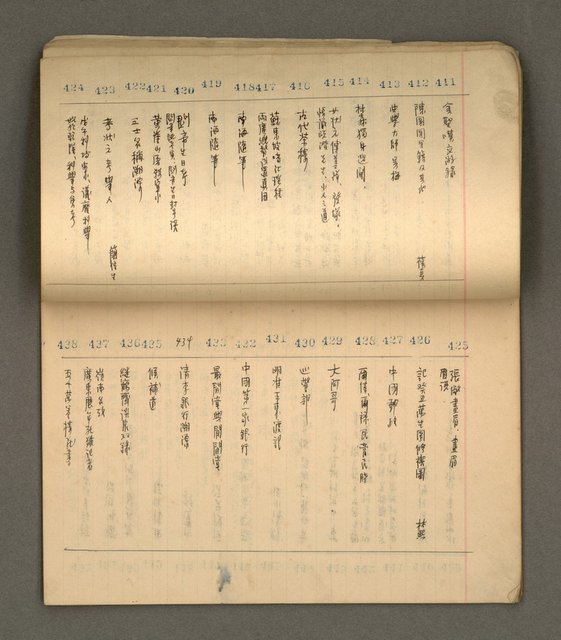 主要名稱：綠珊盦藏書一覽表圖檔，第36張，共116張