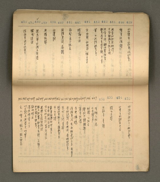 主要名稱：綠珊盦藏書一覽表圖檔，第37張，共116張