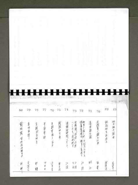 主要名稱：綠珊盦藏書一覽表圖檔，第87張，共116張