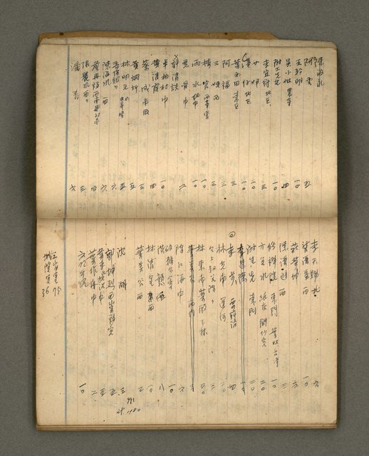 主要名稱：筆記簿圖檔，第33張，共41張