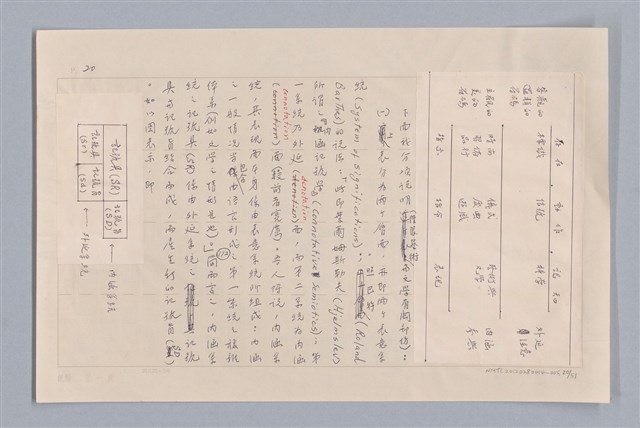 主要名稱：審美三論/副題名：論知覺(下篇)圖檔，第21張，共55張