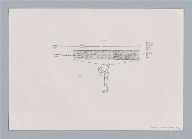主要名稱：審美三論/副題名：論知覺(下篇)圖檔，第55張，共55張