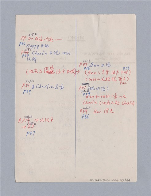 主要名稱：Death of a Salesman(1949)/劃一題名：劇本導讀教材圖檔，第6張，共15張