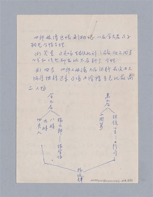主要名稱：Lorraine Hansberry(1930-1965)/劃一題名：劇本導讀教材圖檔，第8張，共15張