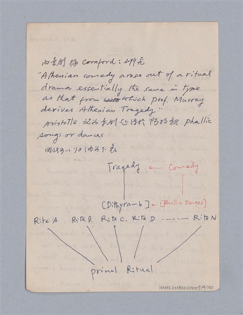 主要名稱：戲劇批評教材圖檔，第14張，共153張