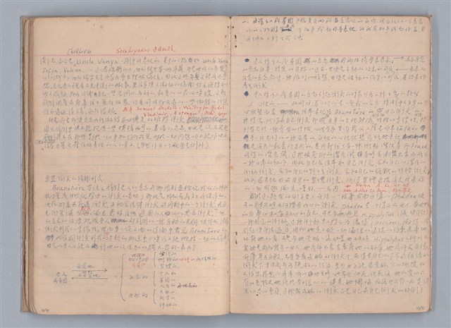 主要名稱：戲劇原理教材1圖檔，第19張，共234張