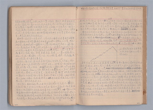 主要名稱：戲劇原理教材1圖檔，第46張，共234張