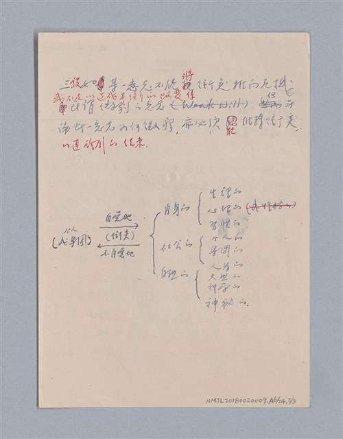 主要名稱：戲劇原理教材1圖檔，第96張，共234張