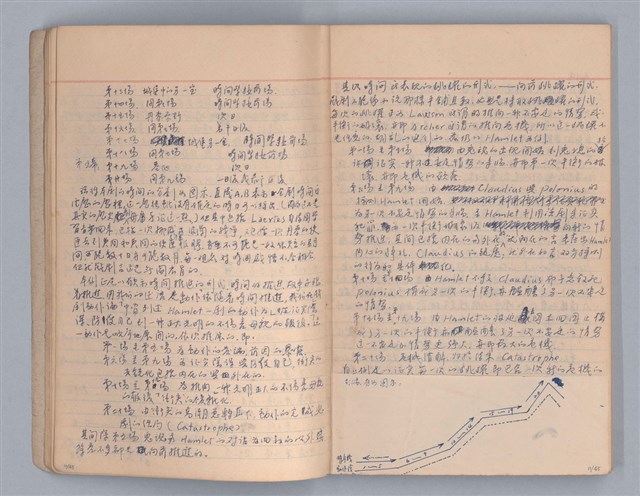 主要名稱：戲劇原理教材3圖檔，第7張，共44張