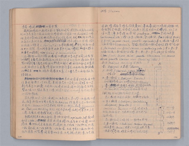 主要名稱：戲劇原理教材3圖檔，第10張，共44張