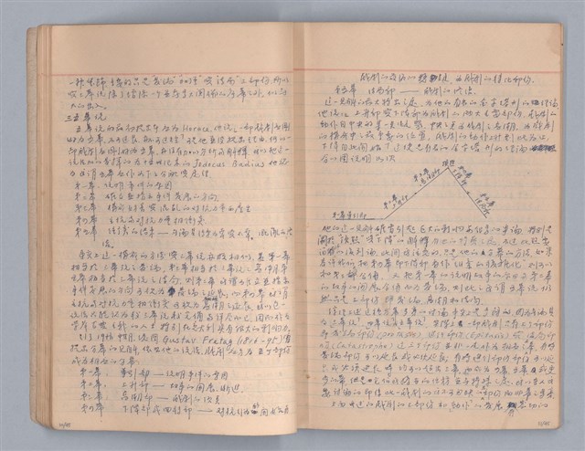 主要名稱：戲劇原理教材3圖檔，第17張，共44張