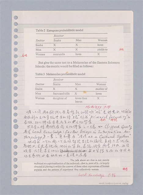 主要名稱：藝術批評教材手稿筆記本3圖檔，第149張，共194張