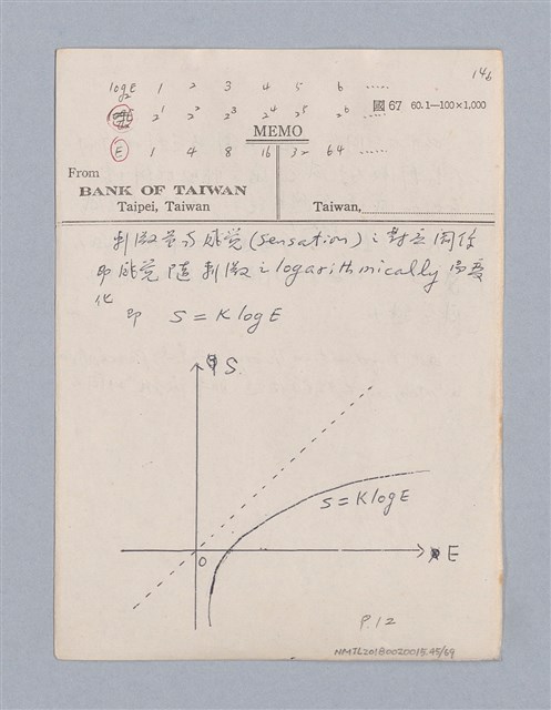主要名稱：第一編  美學方法論/劃一題名：美學教材圖檔，第45張，共69張