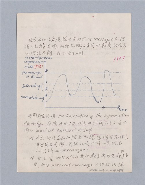 主要名稱：第一編  美學方法論/劃一題名：美學教材圖檔，第48張，共69張