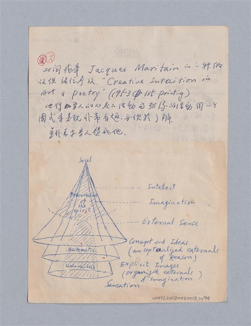 主要名稱：藝術論/劃一題名：美學教材圖檔，第20張，共94張