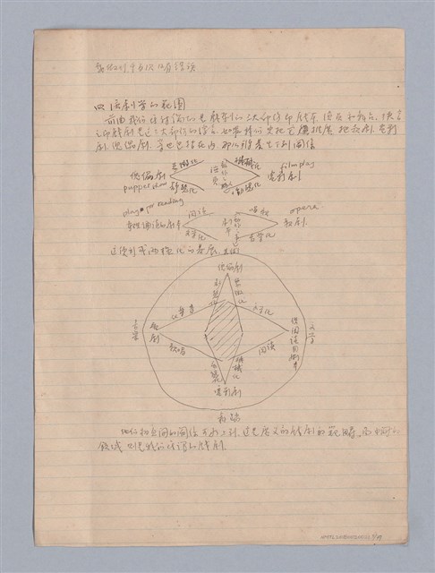 主要名稱：劇本研究教材圖檔，第5張，共37張