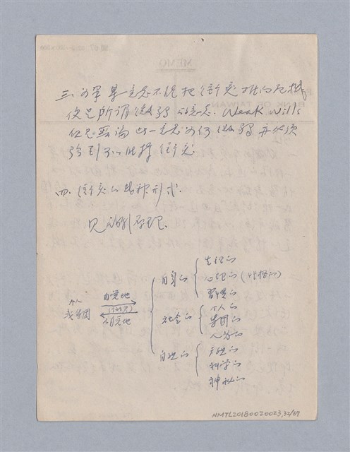 主要名稱：早期的戲劇原理教材圖檔，第32張，共68張