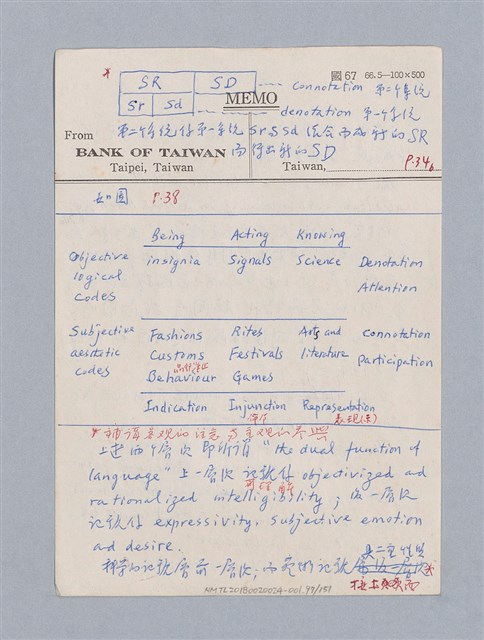 主要名稱：美學教材Ⅰ圖檔，第97張，共152張