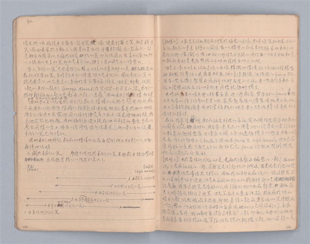 主要名稱：現代戲劇（二）教材圖檔，第3張，共34張