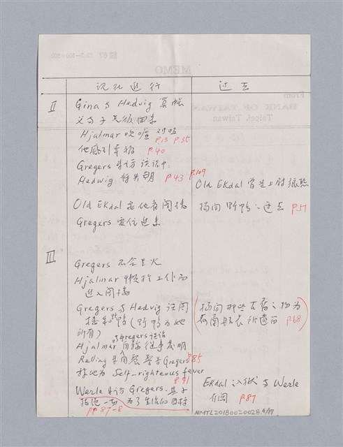 主要名稱：The Wild Duck(1884)/劃一題名：名劇分析圖檔，第4張，共17張