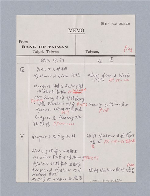主要名稱：The Wild Duck(1884)/劃一題名：名劇分析圖檔，第5張，共17張