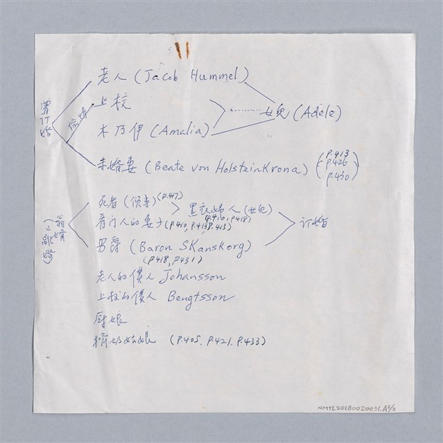 主要名稱：August  Strindberg ：The Ghost Sonata/劃一題名：名劇分析圖檔，第17張，共17張