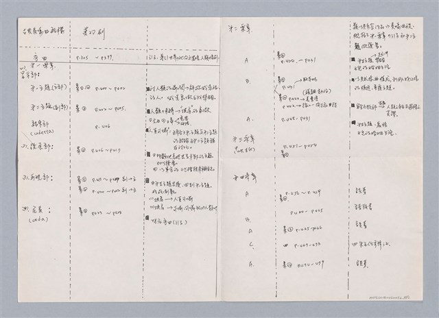 主要名稱：August Strindberg: The Dreamplay(1901)/劃一題名：名劇分析圖檔，第23張，共24張