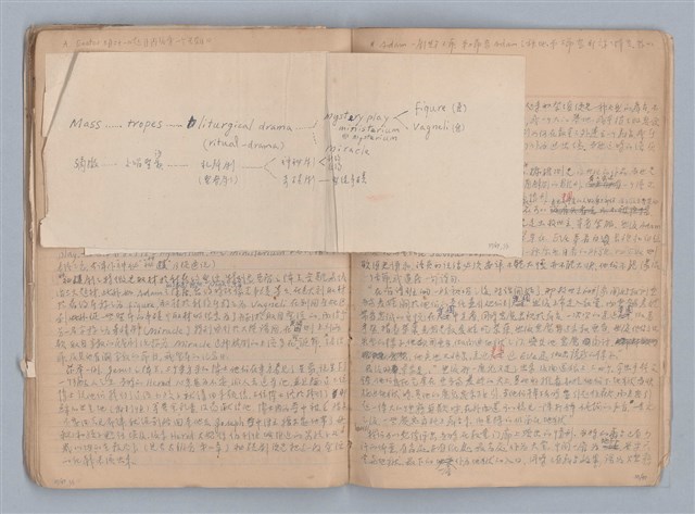 主要名稱：劇場藝術（一）圖檔，第25張，共118張