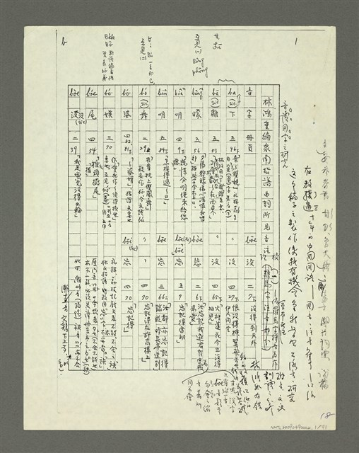 主要名稱：「林鴻泉南指譜重編」讀音用字之研究（影本）圖檔，第2張，共94張