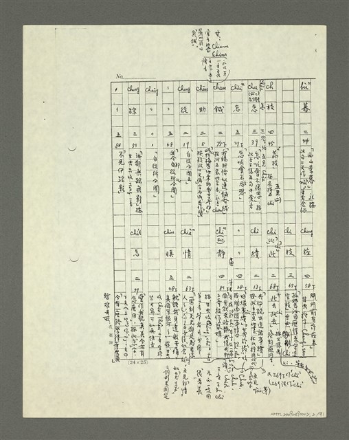 主要名稱：「林鴻泉南指譜重編」讀音用字之研究（影本）圖檔，第3張，共94張