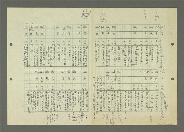 主要名稱：「林鴻泉南指譜重編」讀音用字之研究（影本）圖檔，第4張，共94張