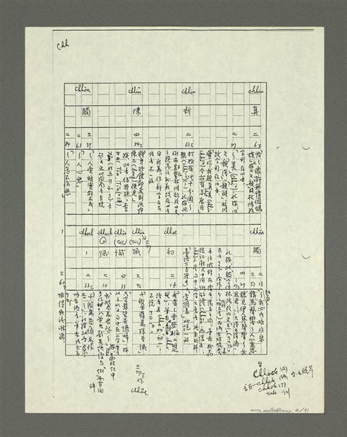 主要名稱：「林鴻泉南指譜重編」讀音用字之研究（影本）圖檔，第5張，共94張