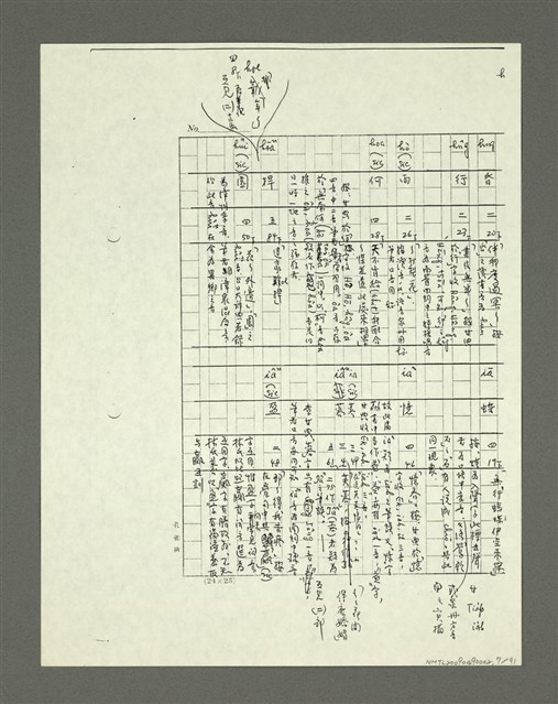 主要名稱：「林鴻泉南指譜重編」讀音用字之研究（影本）圖檔，第8張，共94張