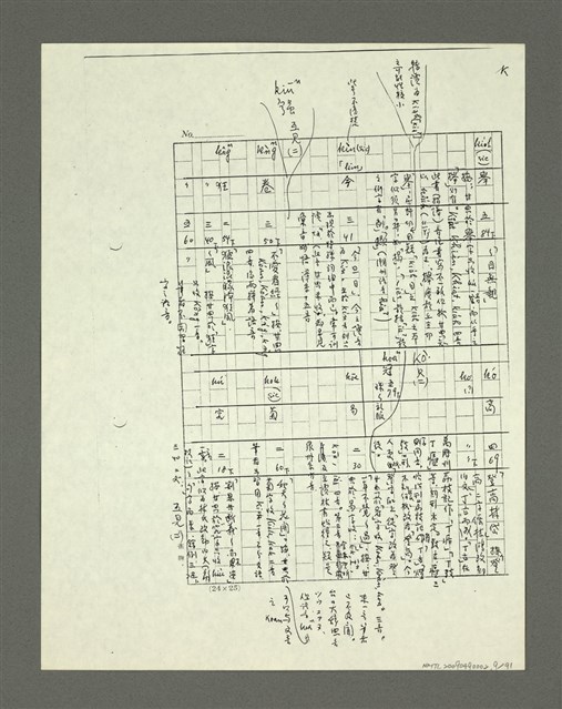 主要名稱：「林鴻泉南指譜重編」讀音用字之研究（影本）圖檔，第10張，共94張
