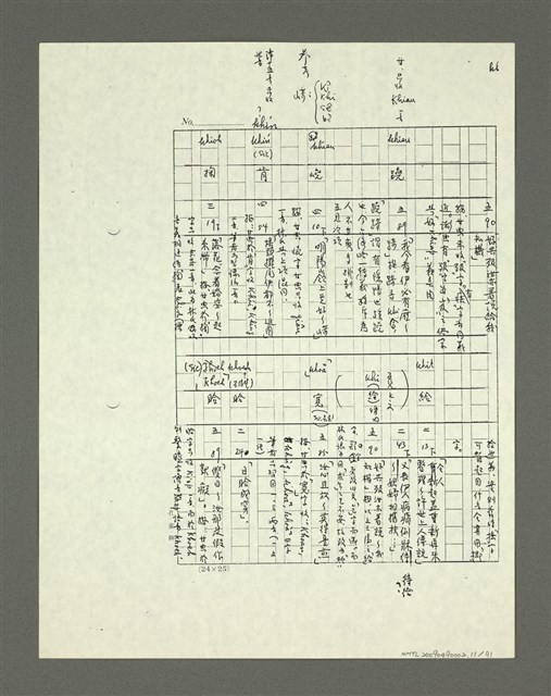 主要名稱：「林鴻泉南指譜重編」讀音用字之研究（影本）圖檔，第12張，共94張