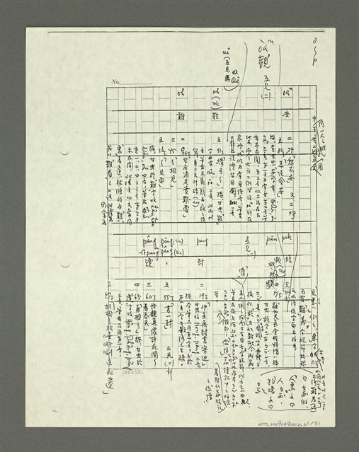 主要名稱：「林鴻泉南指譜重編」讀音用字之研究（影本）圖檔，第22張，共94張