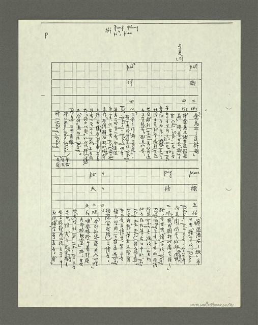 主要名稱：「林鴻泉南指譜重編」讀音用字之研究（影本）圖檔，第23張，共94張