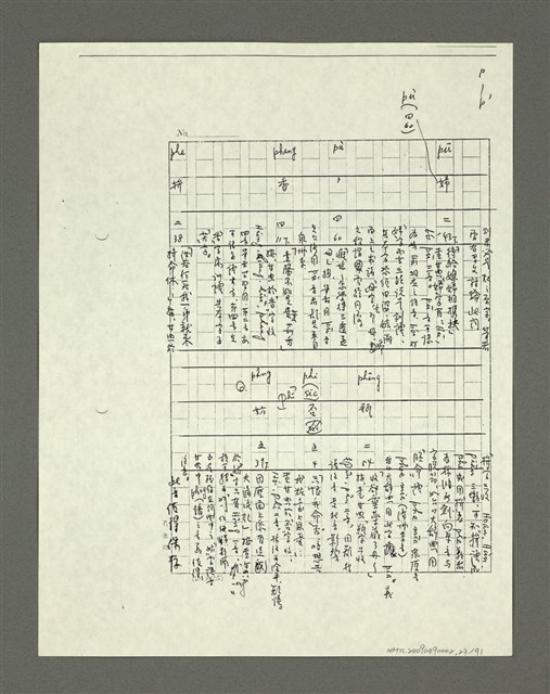 主要名稱：「林鴻泉南指譜重編」讀音用字之研究（影本）圖檔，第24張，共94張