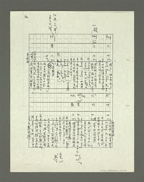 主要名稱：「林鴻泉南指譜重編」讀音用字之研究（影本）圖檔，第25張，共94張