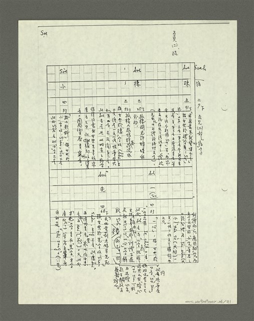 主要名稱：「林鴻泉南指譜重編」讀音用字之研究（影本）圖檔，第27張，共94張