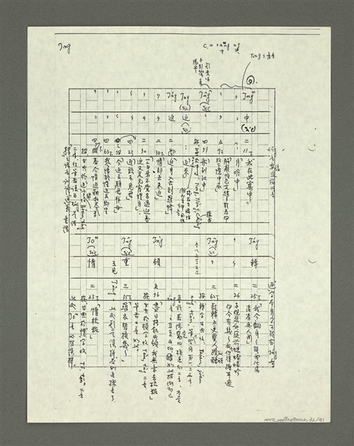 主要名稱：「林鴻泉南指譜重編」讀音用字之研究（影本）圖檔，第33張，共94張